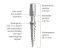 Temporary ProImplant implants, D2.1