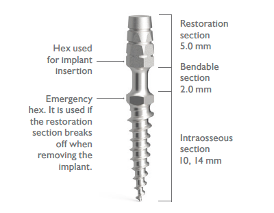 Temporary ProImplant implants, D2.1