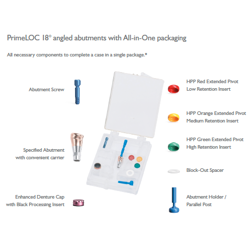 Abgewinkelte Attachments PrimeLOC für BioniQ QR, inkl. Laborset