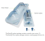 Packaging of the products - The implants are supplied sterile in two blisters and an outer paper box. The transparent blister allows the visual checking of the product before its use. Packaging of the products - The implants are supplied sterile in two blisters and an outer paper box. The transparent blister allows the visual checking of the product before its use.
